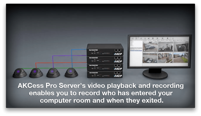 1x high- definition-camera -akcp