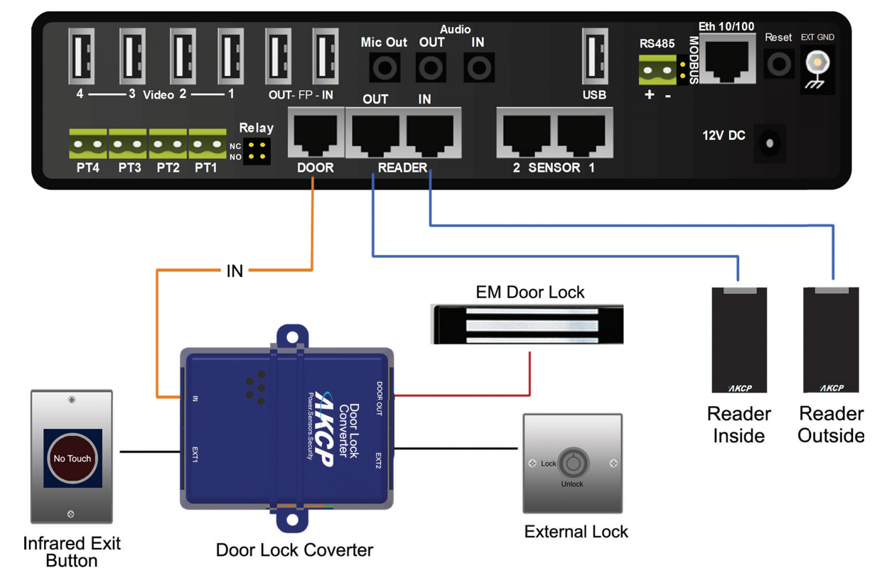 EM DOOR LOCK BUNDLE AKCP
