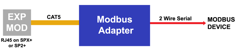 modbus adapter