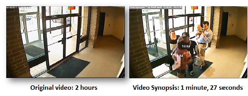 Synopsis Briefcam - Analitica de Video